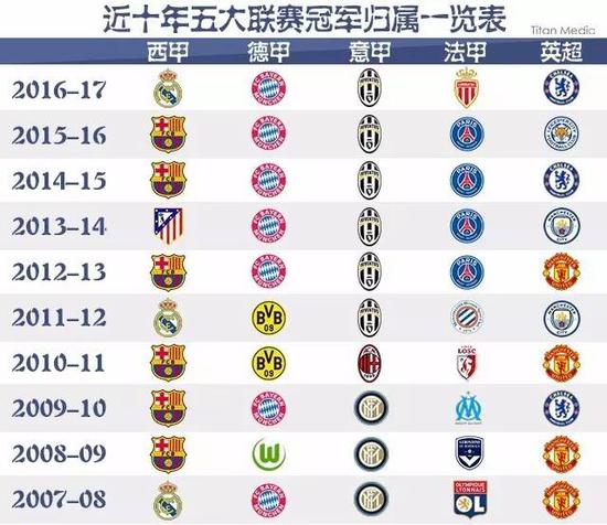 為全球球迷